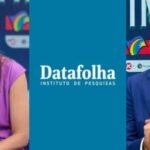 Raquel tem 47% contra 40% de João Campos, diz Datafolha Raquel tem 47% contra 40% de João Campos, diz Datafolha
