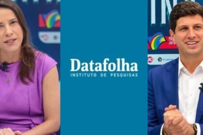Raquel tem 47% contra 40% de João Campos, diz Datafolha Raquel tem 47% contra 40% de João Campos, diz Datafolha