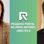 Pesquisa Portal Ricardo Antunes/Múltipla: Raquel Lyra 43% x João Campos 37% Pesquisa Portal Ricardo Antunes/Múltipla: Raquel Lyra 43% x João Campos 37%