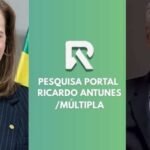 Marília lidera para o Senado, com 18%; Humberto vem em seguida, mas metade da população ainda não tem candidato Marília lidera para o Senado, com 18%; Humberto vem em seguida, mas metade da população ainda não tem candidato