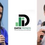 Raquel Lyra lidera com 45% e abre 9 pontos percentuais sobre João Campos, segundo DataTrends Raquel Lyra lidera com 45% e abre 9 pontos percentuais sobre João Campos, segundo DataTrends